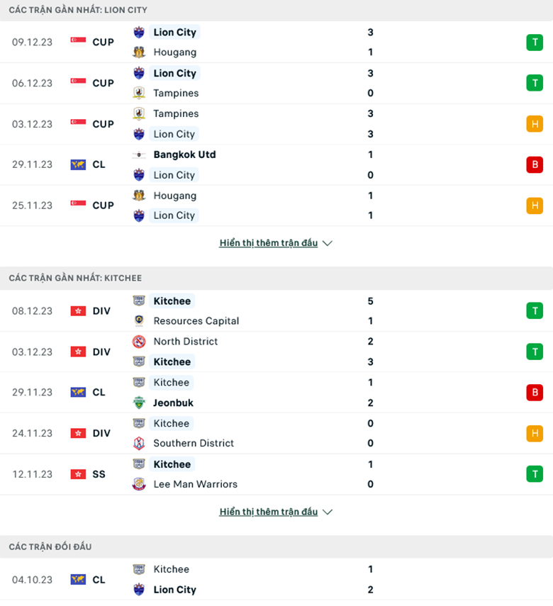 Nhận định, soi kèo Lion City Sailors vs Kitchee, 17h00 ngày 13/12 - Ảnh 2