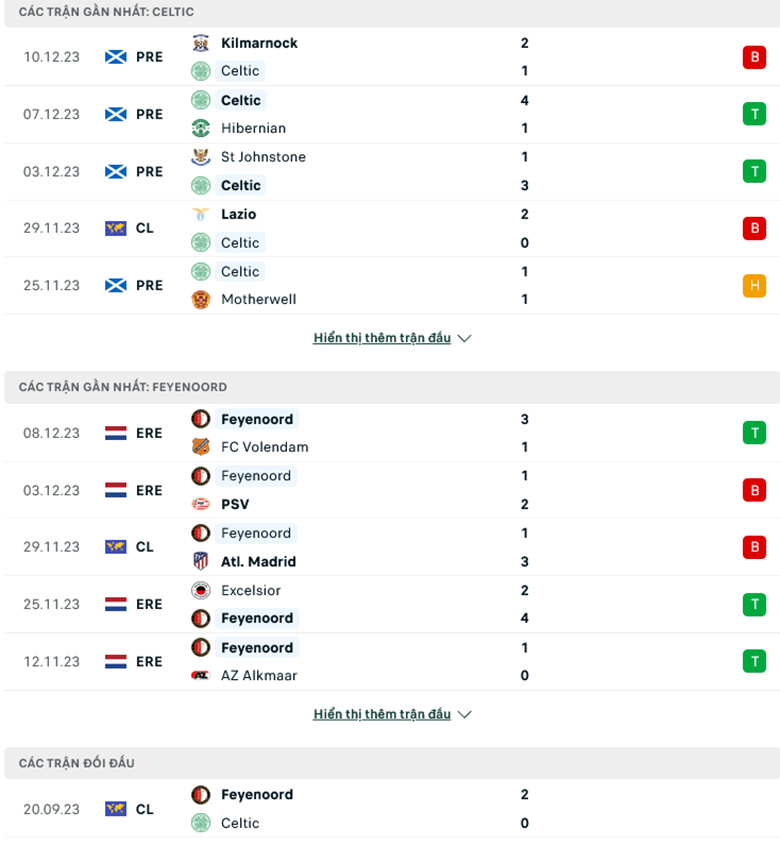 Soi kèo phạt góc Celtic vs Feyenoord, 3h00 ngày 14/12 - Ảnh 1