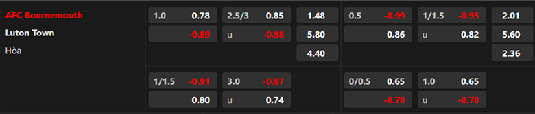 Nhận định Bournemouth vs Luton Town, 22h00 ngày 16/12 - Ảnh 3