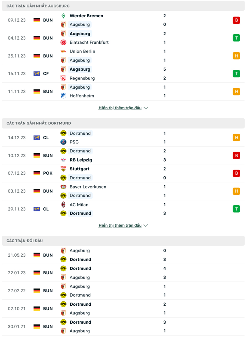 Soi kèo phạt góc Augsburg vs Dortmund, 21h30 ngày 16/12 - Ảnh 1