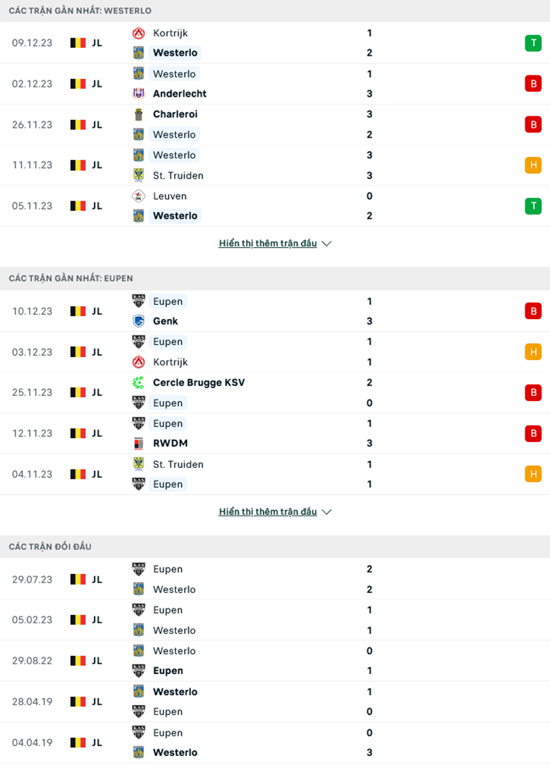 Soi kèo phạt góc Westerlo vs Eupen, 2h45 ngày 16/12 - Ảnh 1