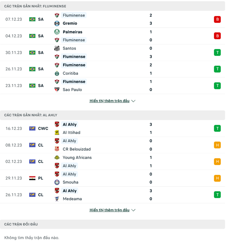 Nhận định, soi kèo Fluminense vs Al Ahly, 1h00 ngày 19/12 - Ảnh 1