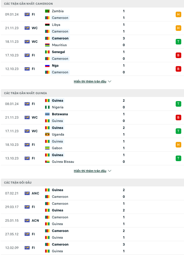 Nhận định Cameroon vs Guinea, 0h00 ngày 16/1 - Ảnh 2