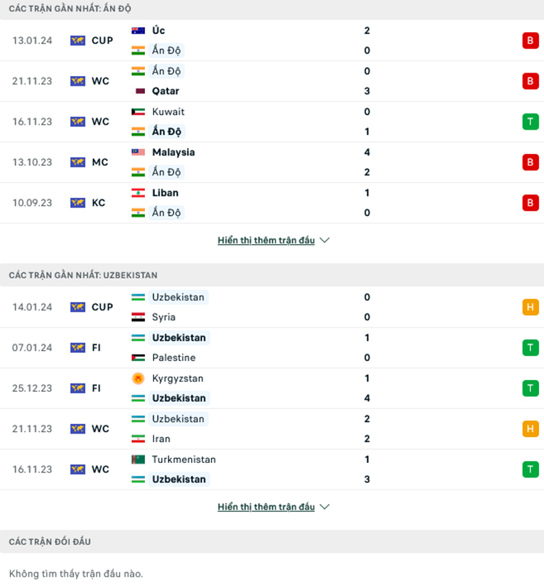 Nhận định Ấn Độ vs Uzbekistan, 21h30 ngày 18/1 - Ảnh 2