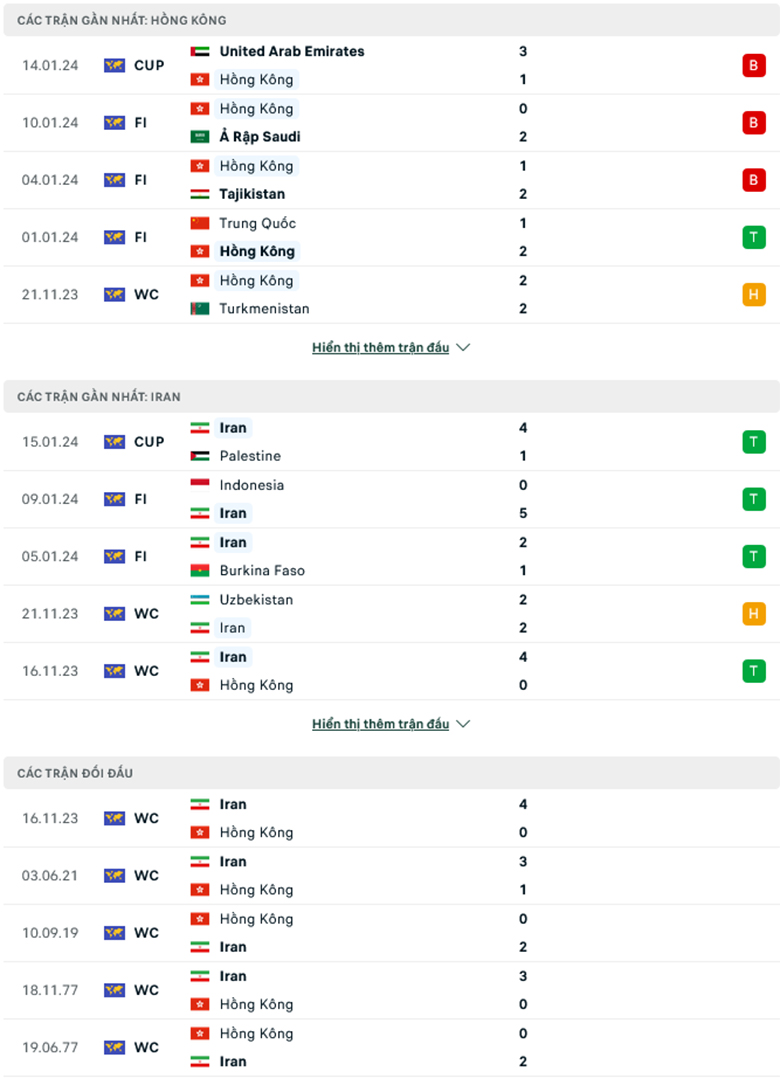 Nhận định Hong Kong Trung Quốc vs Iran, 0h30 ngày 20/1 - Ảnh 2