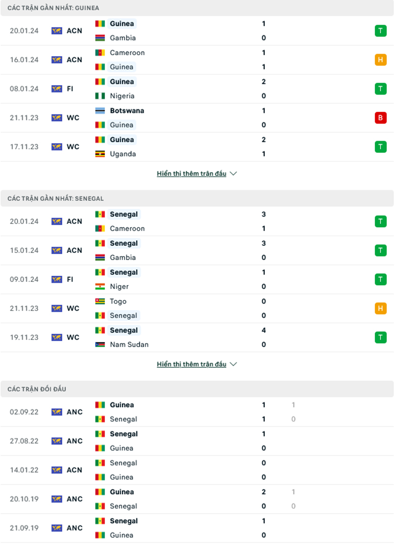 Nhận định Guinea vs Senegal, 0h00 ngày 24/1 - Ảnh 2