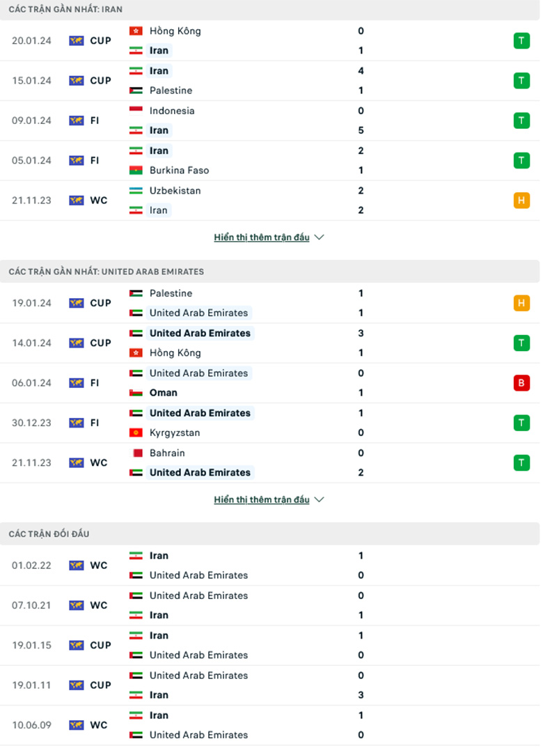 Nhận định Iran vs UAE, 22h00 ngày 23/1 - Ảnh 2