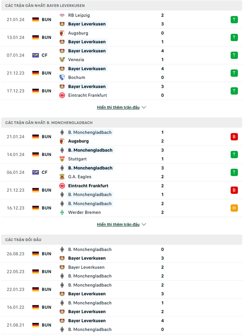 Soi kèo phạt góc Bayer Leverkusen vs Monchengladbach, 0h30 ngày 28/1 - Ảnh 1