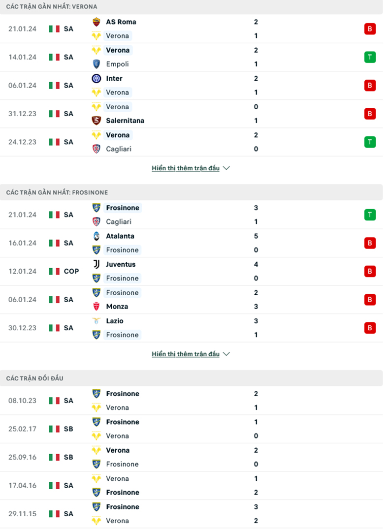 Nhận định Hellas Verona vs Frosinone, 21h00 ngày 28/1 - Ảnh 2