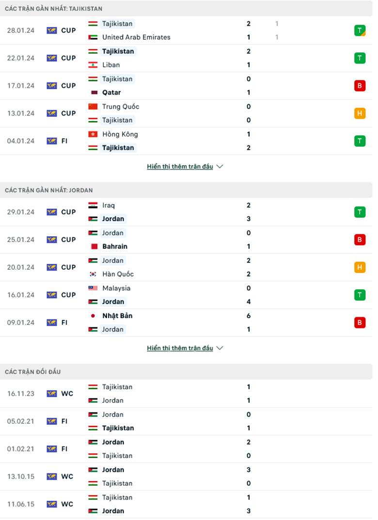 Nhận định Tajikistan vs Jordan, 18h30 ngày 2/2 - Ảnh 1