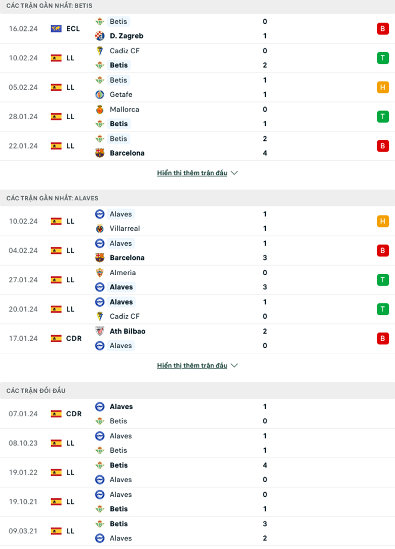 Nhận định Real Betis vs Alaves, 3h00 ngày 19/2 - Ảnh 2