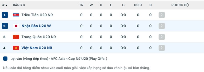 Nhận định U20 Nữ Nhật Bản vs U20 Nữ Việt Nam, 18h00 ngày 4/3 - Ảnh 1