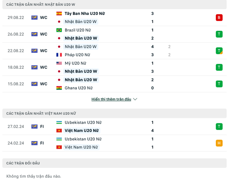 Nhận định U20 Nữ Nhật Bản vs U20 Nữ Việt Nam, 18h00 ngày 4/3 - Ảnh 2