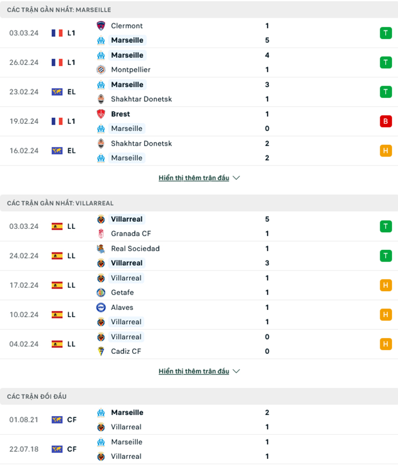 Nhận định Marseille vs Villarreal, 3h00 ngày 8/3 - Ảnh 1