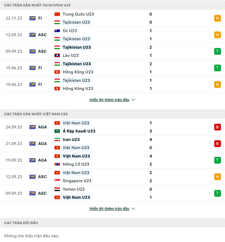 Nhận định U23 Tajikistan vs U23 Việt Nam, 22h00 ngày 20/3 - Ảnh 1