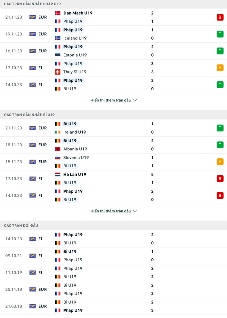 Soi kèo phạt góc U19 Pháp vs U19 Bỉ, 1h00 ngày 21/3 - Ảnh 1