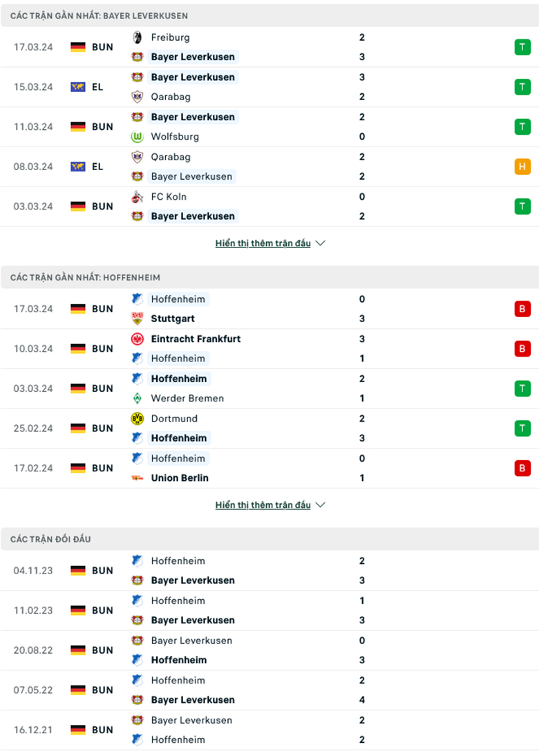 Soi kèo phạt góc Bayer Leverkusen vs Hoffenheim, 21h30 ngày 30/3 - Ảnh 1