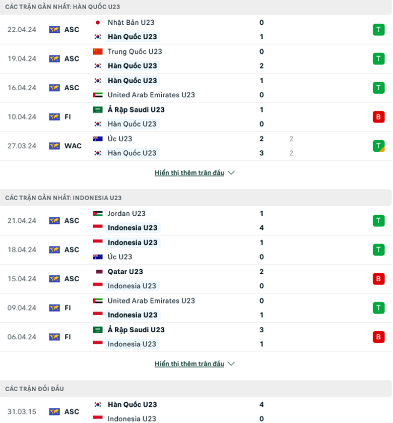 Nhận định U23 Hàn Quốc vs U23 Indonesia, 0h30 ngày 26/4 - Ảnh 1