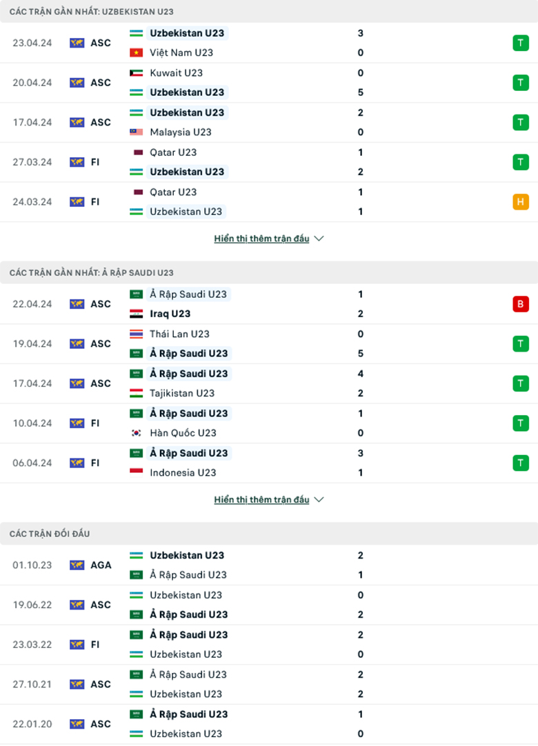 Nhận định U23 Uzbekistan vs U23 Saudi Arabia, 21h00 ngày 26/4 - Ảnh 1
