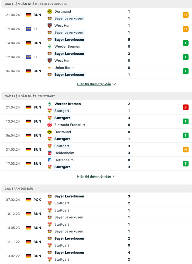 Soi kèo phạt góc Bayer Leverkusen vs Stuttgart, 23h30 ngày 27/4 - Ảnh 1