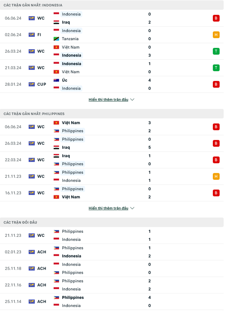 Soi kèo phạt góc Indonesia vs Philippines, 19h00 ngày 11/6 - Ảnh 5