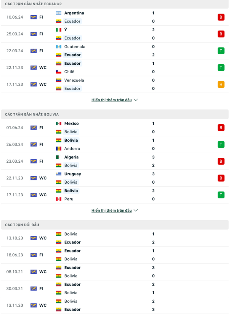 Soi kèo phạt góc Ecuador vs Bolivia, 7h30 ngày 13/6 - Ảnh 1