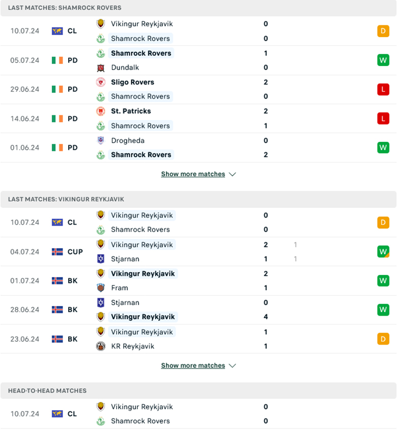 Soi kèo phạt góc Shamrock Rovers vs Vikingur Reykjavik, 2h00 ngày 17/7 - Ảnh 1