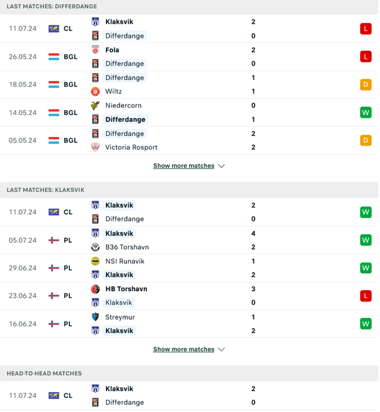 Soi kèo phạt góc Differdange vs Klaksvik, 0h00 ngày 18/7 - Ảnh 1