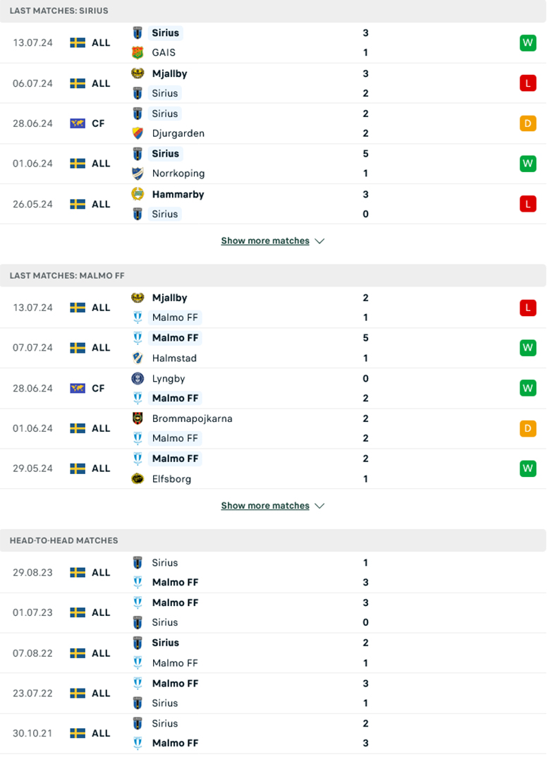 Nhận định Sirius vs Malmo, 0h00 ngày 20/7 - Ảnh 2