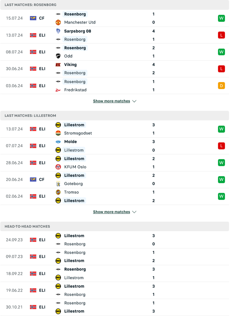 Nhận định Rosenborg vs Lillestrom, 0h15 ngày 22/7 - Ảnh 2