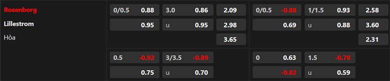 Nhận định Rosenborg vs Lillestrom, 0h15 ngày 22/7 - Ảnh 3