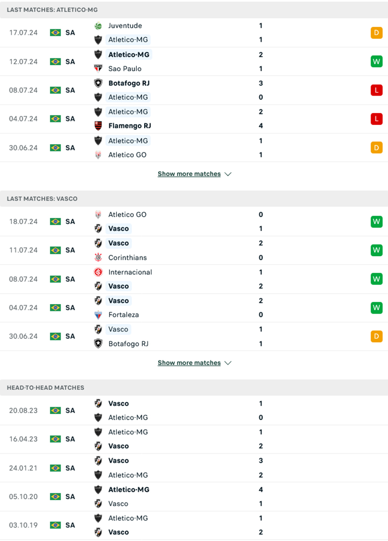 Soi kèo phạt góc Atletico Mineiro vs Vasco da Gama, 2h00 ngày 22/7 - Ảnh 1