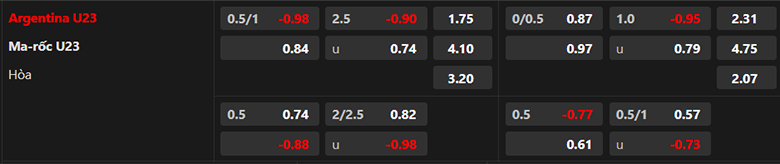 Nhận định U23 Argentina vs U23 Morocco, 20h00 ngày 24/7 - Ảnh 3
