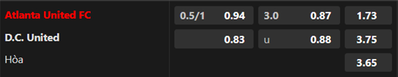Nhận định Atlanta United vs DC United, 7h00 ngày 27/7 - Ảnh 3