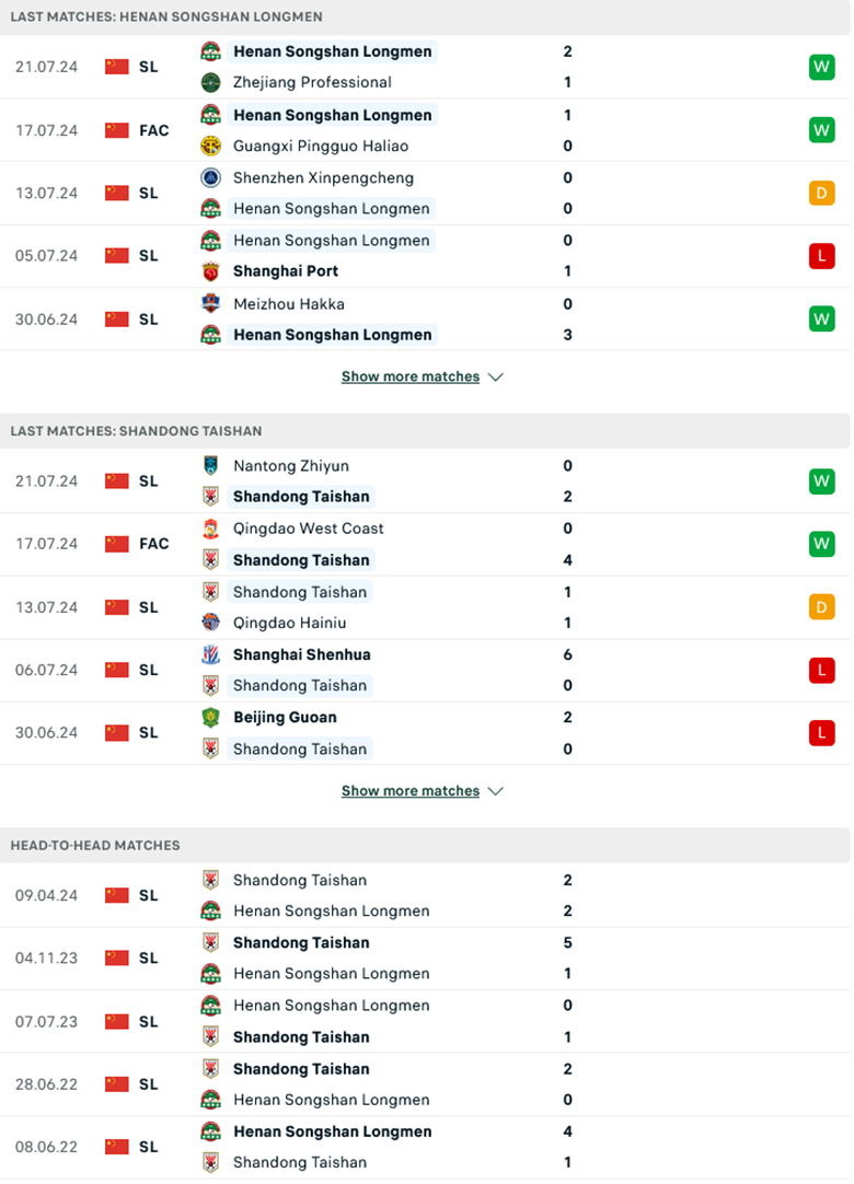 Soi kèo phạt góc Henan vs Shandong Taishan, 19h00 ngày 28/7 - Ảnh 1