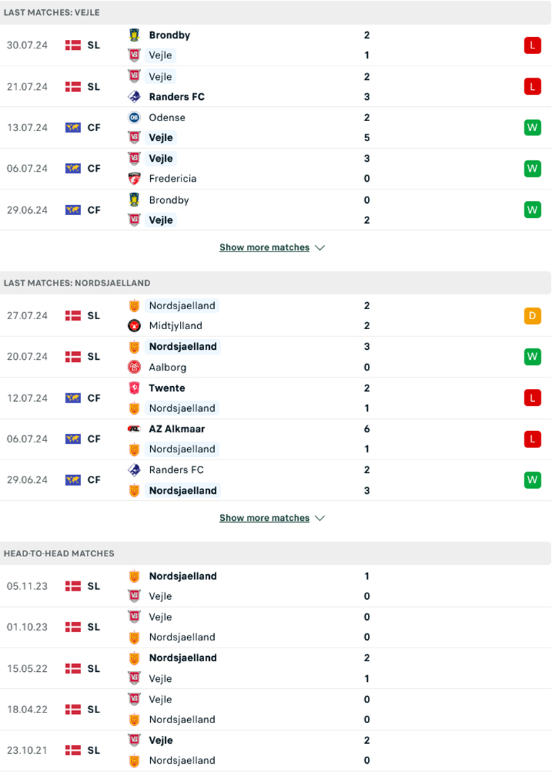 Nhận định Vejle vs FC Nordsjaelland, 0h00 ngày 6/8 - Ảnh 2