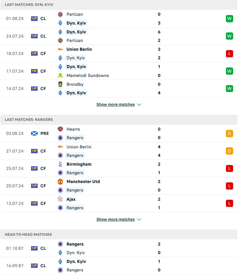 Nhận định Dynamo Kyiv vs Glasgow Rangers, 1h00 ngày 7/8 - Ảnh 1