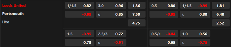 Nhận định Leeds United vs Portsmouth, 18h30 ngày 10/8 - Ảnh 3
