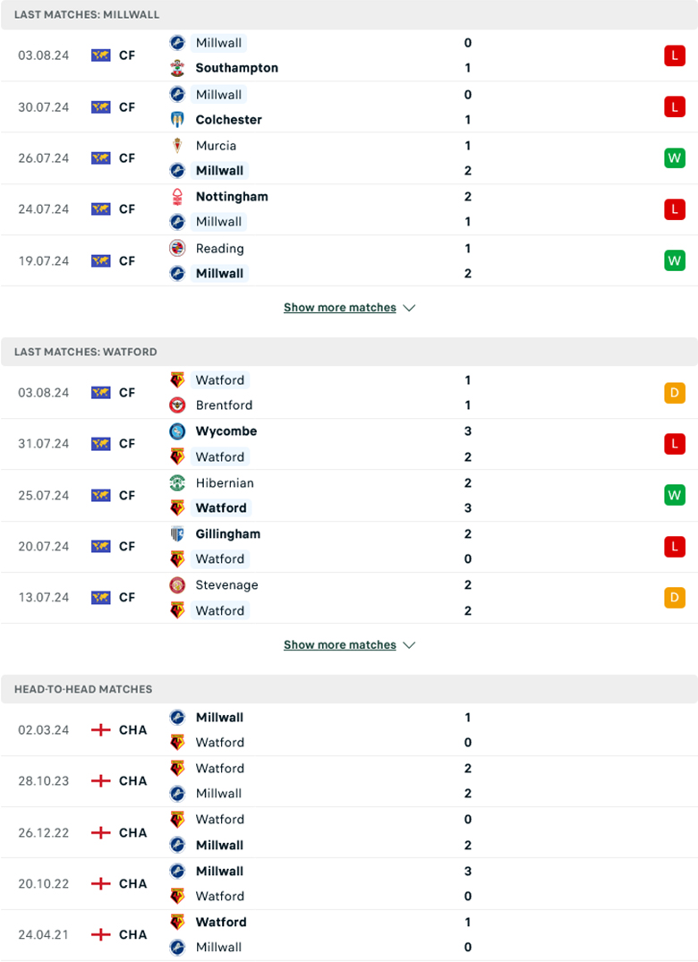 Soi kèo phạt góc Millwall vs Watford, 18h30 ngày 10/8 - Ảnh 1