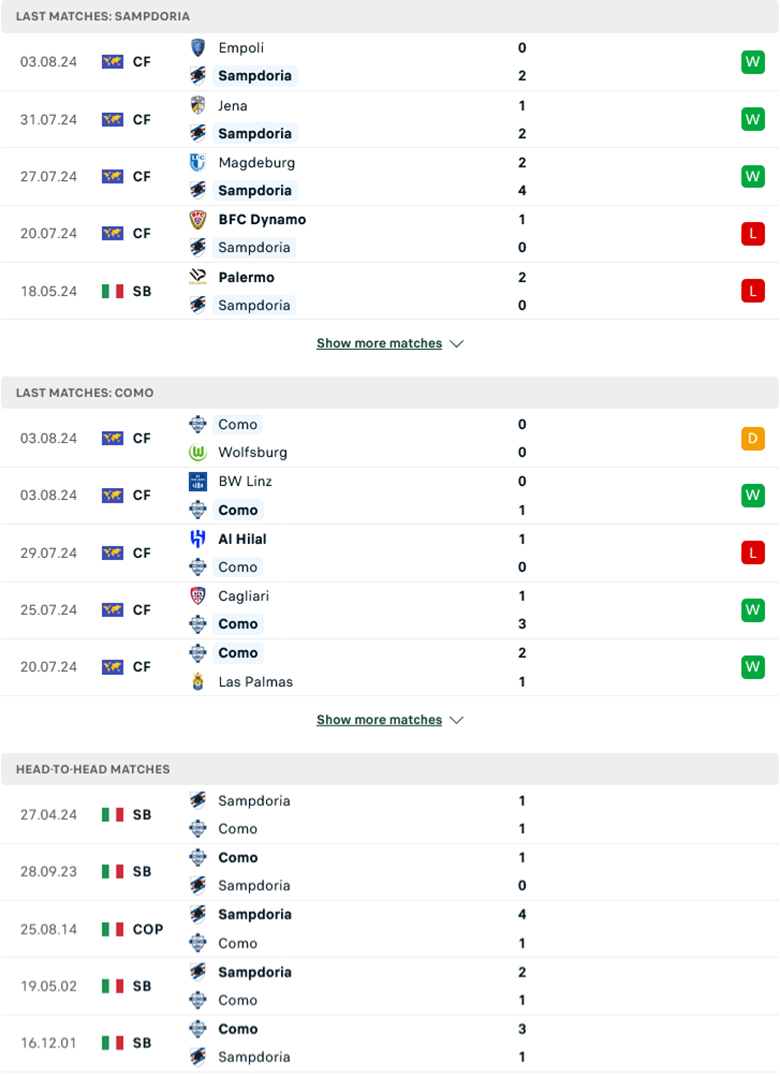 Soi kèo phạt góc Sampdoria vs Como, 1h45 ngày 12/8 - Ảnh 1