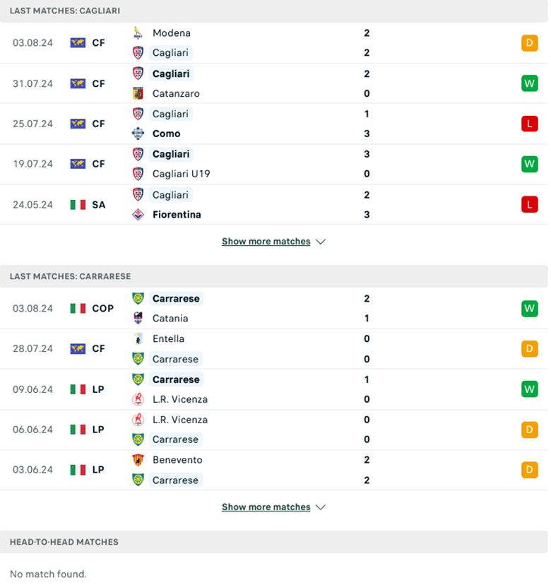 Soi kèo phạt góc Cagliari vs Carrarese, 2h15 ngày 13/8 - Ảnh 1