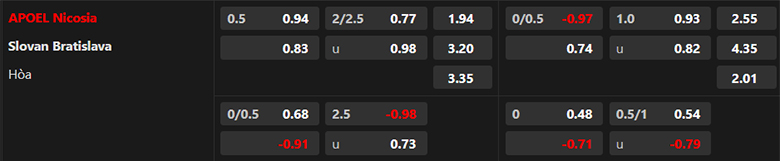 Nhận định APOEL Nicosia vs Slovan Bratislava, 0h00 ngày 14/8 - Ảnh 2