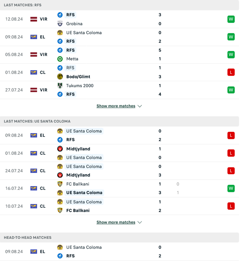 Soi kèo phạt góc Rigas Skola vs Santa Coloma, 23h00 ngày 14/8 - Ảnh 1