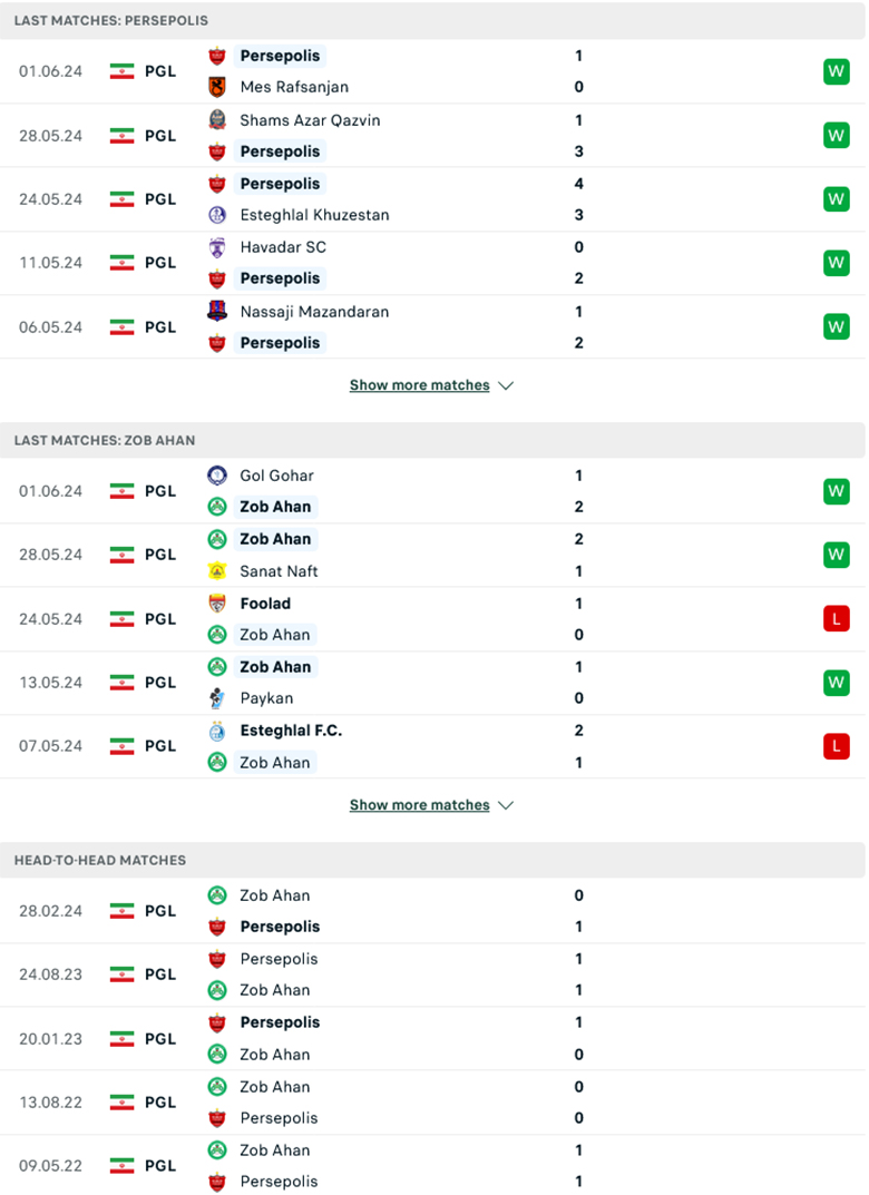 Nhận định Persepolis vs Zob Ahan, 23h00 ngày 15/8 - Ảnh 2