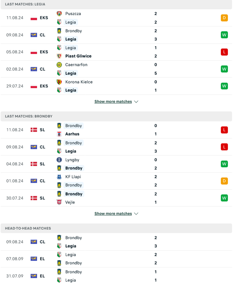 Soi kèo phạt góc Legia Warszawa vs Brondby, 23h00 ngày 15/8 - Ảnh 1