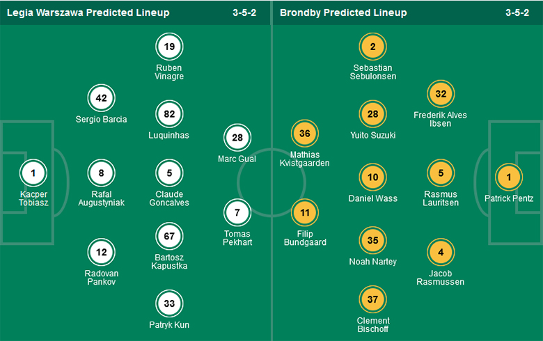 Soi kèo phạt góc Legia Warszawa vs Brondby, 23h00 ngày 15/8 - Ảnh 2