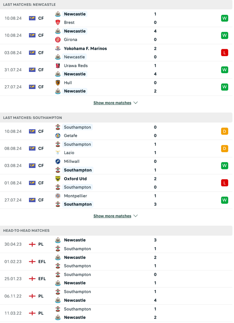 Nhận định Newcastle vs Southampton, 21h00 ngày 17/8 - Ảnh 2