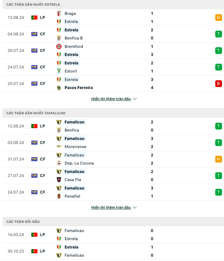 Nhận định Estrela Amadora vs FC Famalicao, 2h15 ngày 20/8 - Ảnh 2