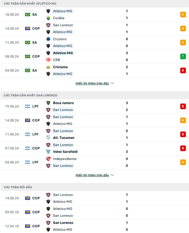 Soi kèo phạt góc Atletico Mineiro vs San Lorenzo, 7h30 ngày 21/8 - Ảnh 1