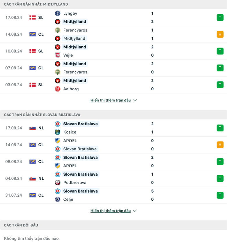 Soi kèo phạt góc Midtjylland vs Slovan Bratislava, 2h00 ngày 22/8 - Ảnh 1